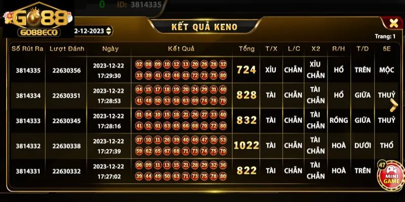 Bí quyết chơi xổ số keno go88 luôn trúng lớn 